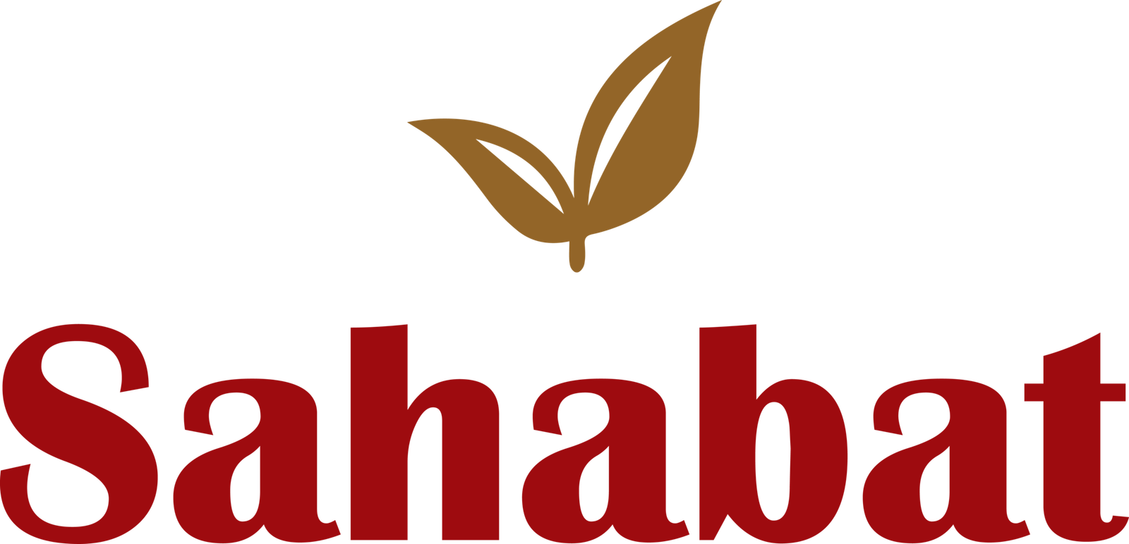 Sahabat CO